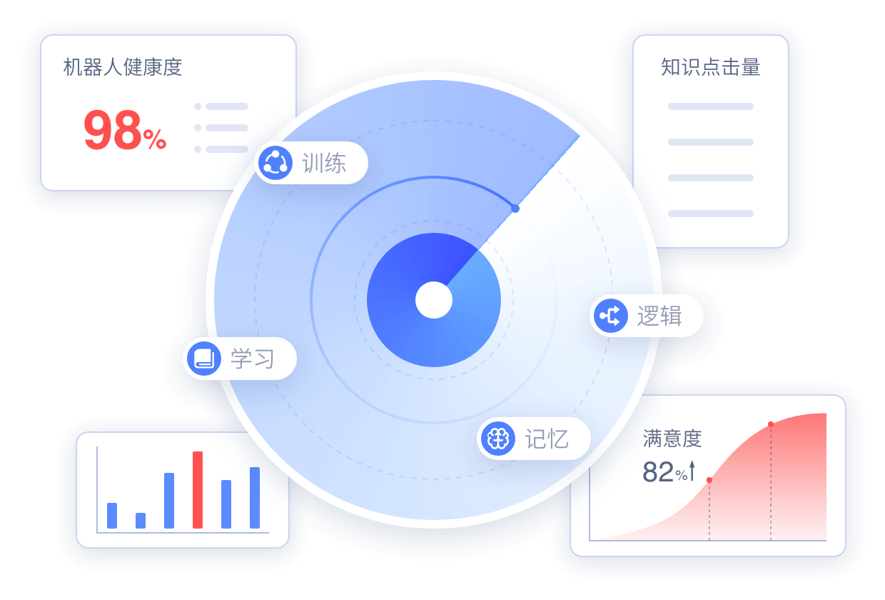 持續、專業的智能語音機器人訓練服務