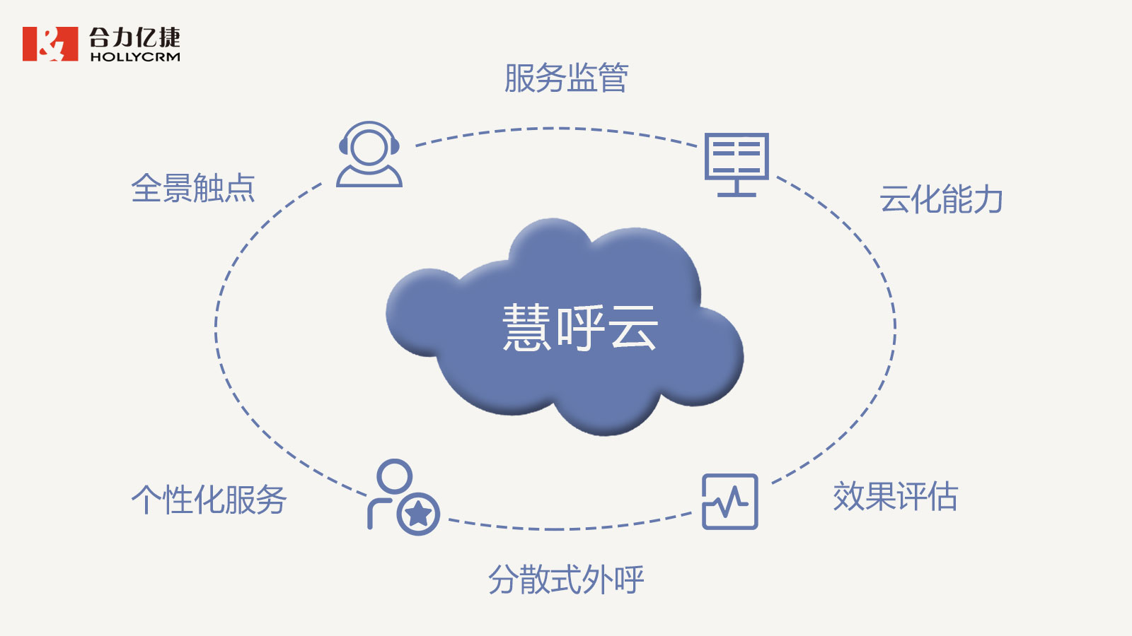 合力億捷慧呼云，助力電信運營商構建智慧外呼管控體系