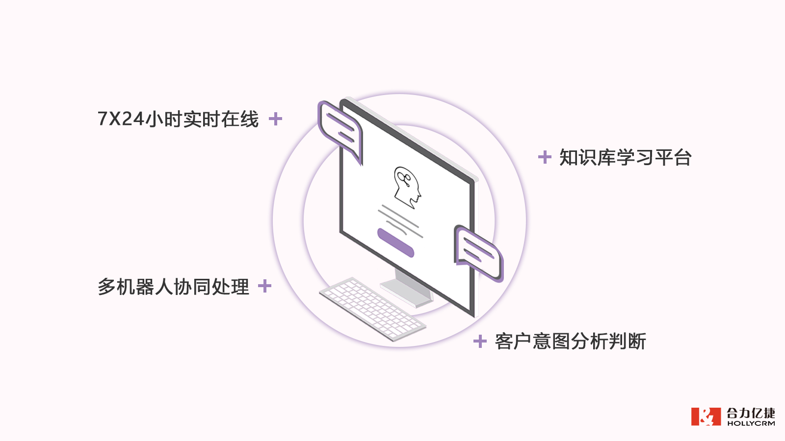 合力億捷智能客服機器人，化繁為簡，專注提升服務效率