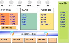 呼叫中心--物流行業服務致勝的利器