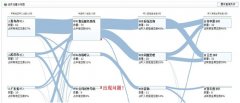 合力億捷，以互聯網的方式做呼叫中心