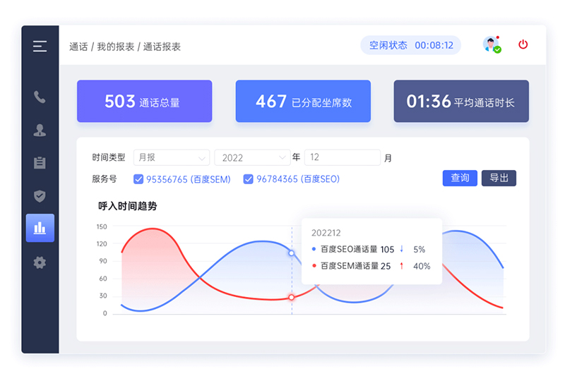 外呼數據