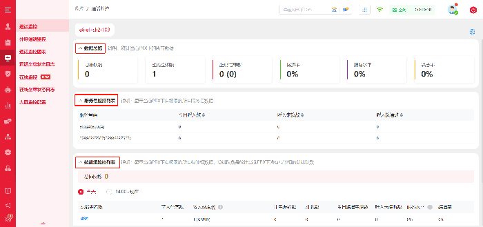 監控