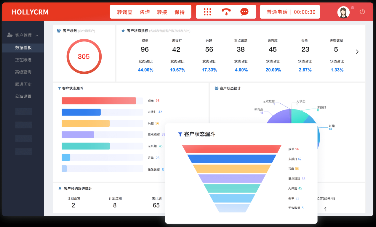 呼叫中心數據分析與應用：解鎖客戶洞察與業務增長的新引擎