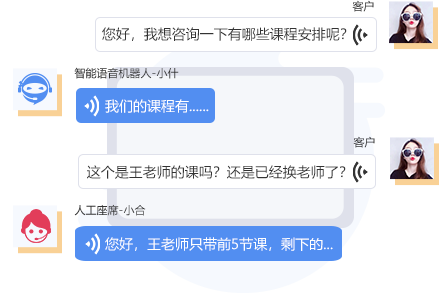 讓銷售更簡單！電銷打電話機器人助力企業銷售