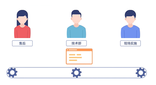 呼叫中心系統平臺的系統架構和功能模塊