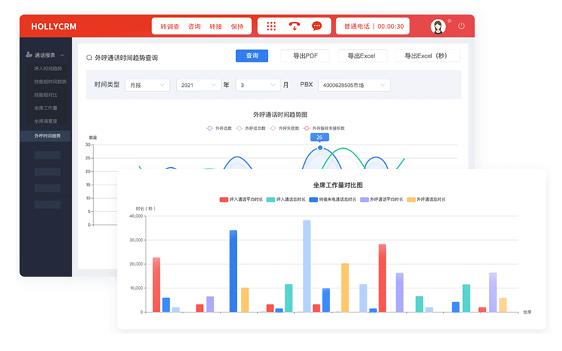 如何通過呼叫系統實現客戶數據高效管理？安全與便捷并重
