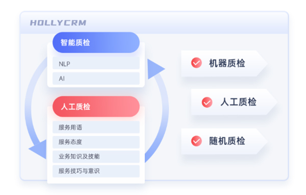 客服語音質檢：大數據時代的智慧應用