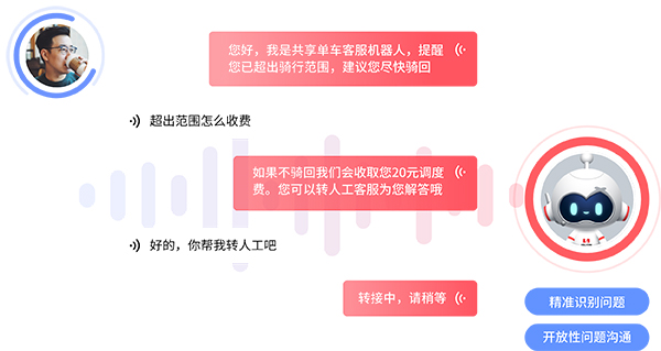 智能電銷機器人為中小企業賦能，打破銷售增長瓶頸！