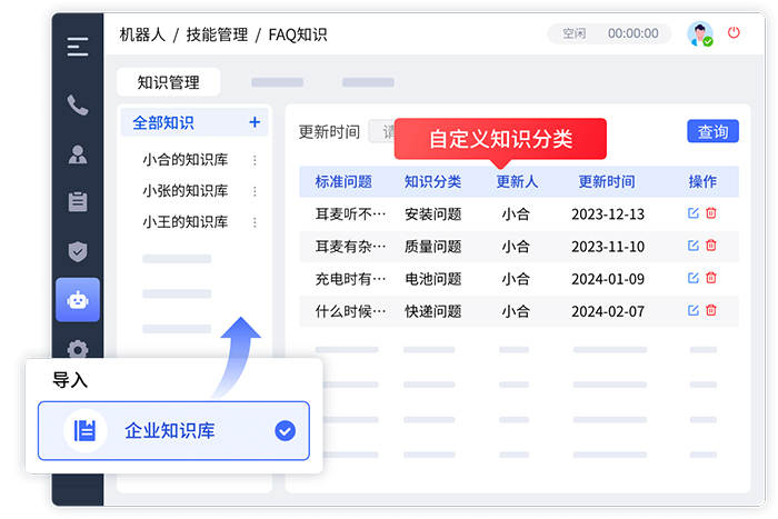 電商呼叫中心知識庫管理優化策略：構建全面、準確、易用的知識體系