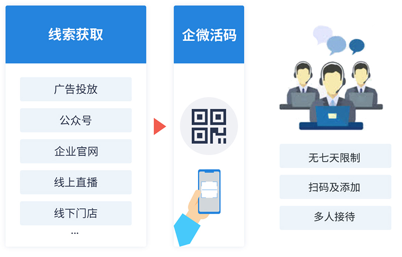 智能營銷系統軟件如何獲客？精準定位和客戶忠誠度提升