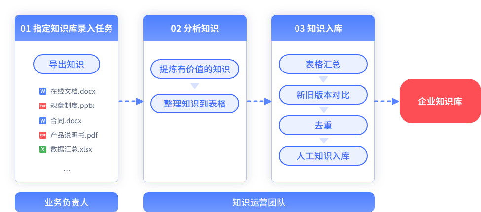 1-傳統.png