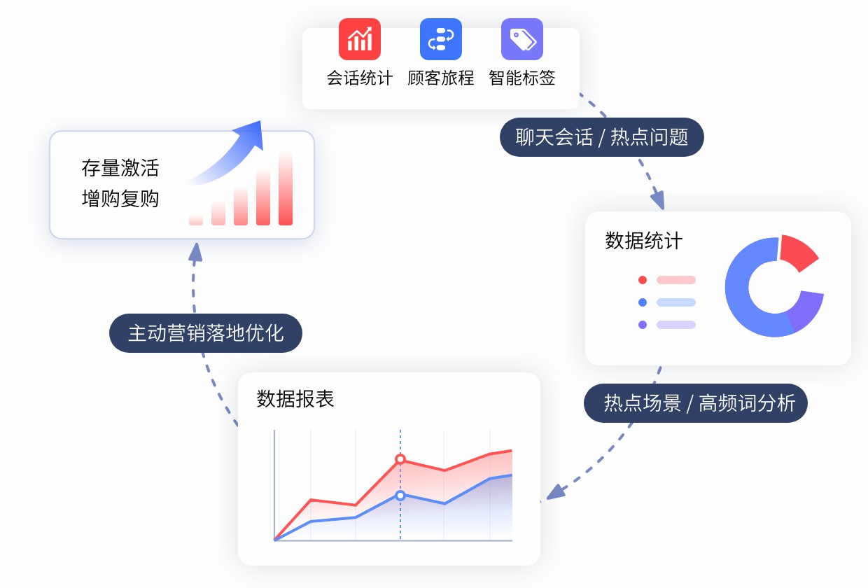 數據分析.jpg