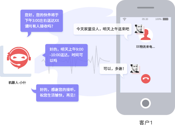 語音客服機器人在呼叫中心的應用