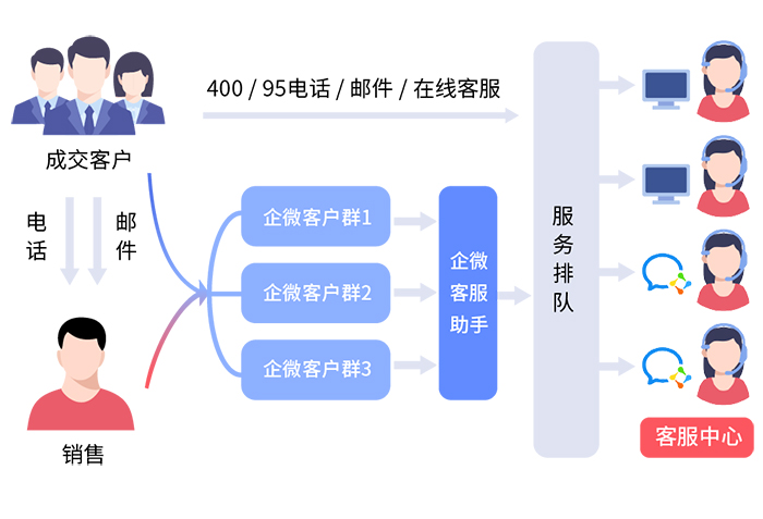 高效智能的SCRM客戶管理系統，提升業務成果
